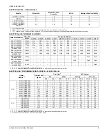 Preview for 5 page of York International AHR18B3XH21 Technical Manual