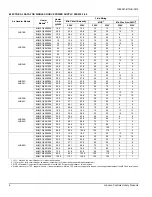 Preview for 6 page of York International AHR18B3XH21 Technical Manual