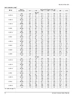 Preview for 10 page of York International AHR18B3XH21 Technical Manual