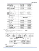 Preview for 11 page of York International DGAA User'S Information, Maintenance And Service Manual