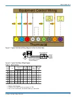 Preview for 11 page of York International DUQ024-060 Installation Manual