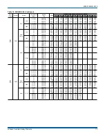 Preview for 17 page of York International DUQ024-060 Installation Manual