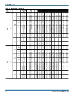 Preview for 18 page of York International DUQ024-060 Installation Manual