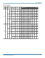 Preview for 19 page of York International DUQ024-060 Installation Manual