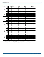 Preview for 22 page of York International DUQ024-060 Installation Manual