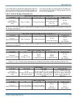 Preview for 27 page of York International DUQ024-060 Installation Manual