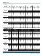 Preview for 34 page of York International DUQ024-060 Installation Manual