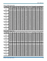 Preview for 35 page of York International DUQ024-060 Installation Manual