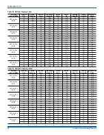 Preview for 36 page of York International DUQ024-060 Installation Manual