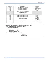 Preview for 11 page of York International FC9V DH Series User'S Information, Maintenance And Service Manual