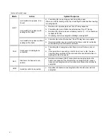 Предварительный просмотр 21 страницы York International P3HMX12F08001 Installation Instructions Manual