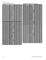 Preview for 44 page of York International RHP Series Technical Manual