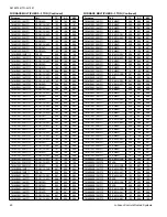 Preview for 60 page of York International RHP Series Technical Manual