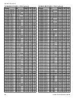 Preview for 66 page of York International RHP Series Technical Manual