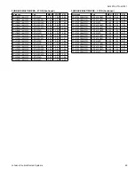 Preview for 69 page of York International RHP Series Technical Manual