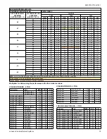 Preview for 73 page of York International RHP Series Technical Manual