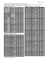 Preview for 77 page of York International RHP Series Technical Manual