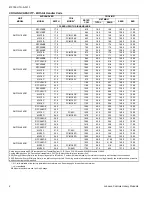 Preview for 4 page of York International RHP13J18 THRU 60 Technical Manual