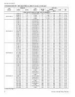 Preview for 6 page of York International RHP13J18 THRU 60 Technical Manual