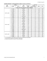 Preview for 7 page of York International RHP13J18 THRU 60 Technical Manual