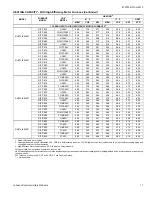 Preview for 11 page of York International RHP13J18 THRU 60 Technical Manual