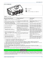 Предварительный просмотр 27 страницы York International TM9M*MP Installation Manual