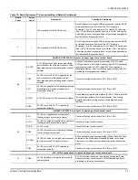 Предварительный просмотр 33 страницы York International XN SERIES Installation Manual