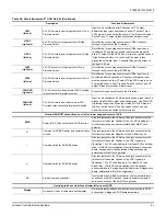 Предварительный просмотр 51 страницы York International XN SERIES Installation Manual