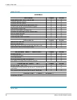 Предварительный просмотр 56 страницы York International XN SERIES Installation Manual