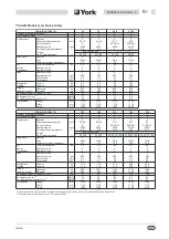 Preview for 49 page of York International YCAA-B Installation, Commissioning, Operation And Maintenance Manual