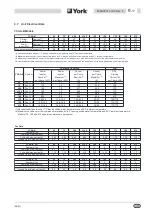 Preview for 53 page of York International YCAA-B Installation, Commissioning, Operation And Maintenance Manual