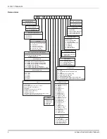 Preview for 4 page of York International ZK Series Installation Manual