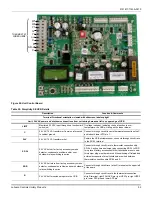 Preview for 55 page of York International ZK Series Installation Manual