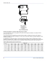 Preview for 28 page of York International ZM Series Installation Manual