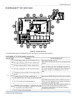 Preview for 37 page of York International ZM Series Installation Manual