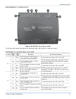 Preview for 47 page of York International ZM Series Installation Manual