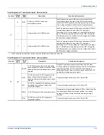 Preview for 49 page of York International ZM Series Installation Manual