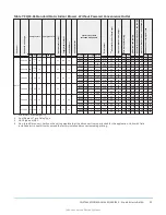 Предварительный просмотр 23 страницы York International ZQ Series Installation Manual