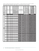 Предварительный просмотр 24 страницы York International ZQ Series Installation Manual