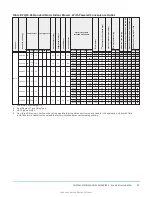 Предварительный просмотр 25 страницы York International ZQ Series Installation Manual