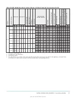 Предварительный просмотр 27 страницы York International ZQ Series Installation Manual