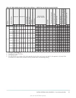 Предварительный просмотр 29 страницы York International ZQ Series Installation Manual