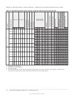 Предварительный просмотр 30 страницы York International ZQ Series Installation Manual