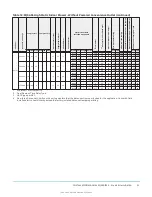 Предварительный просмотр 31 страницы York International ZQ Series Installation Manual