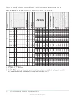 Предварительный просмотр 32 страницы York International ZQ Series Installation Manual