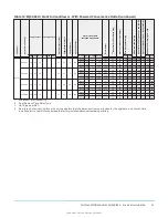 Предварительный просмотр 33 страницы York International ZQ Series Installation Manual