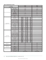 Предварительный просмотр 36 страницы York International ZQ Series Installation Manual