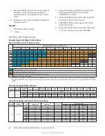 Предварительный просмотр 46 страницы York International ZQ Series Installation Manual