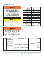 Предварительный просмотр 81 страницы York International ZQ Series Installation Manual