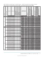 Предварительный просмотр 29 страницы York International ZX Series Installation Manual